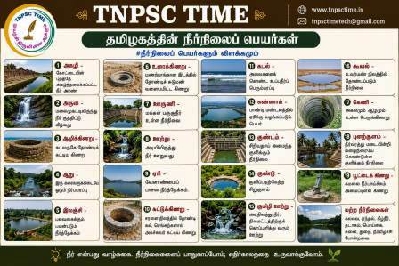 தமிழகத்தின் நீர்நிலைப் பெயர்கள்